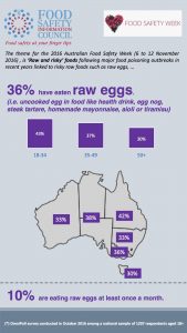food-safety-infographic-2016-eggs