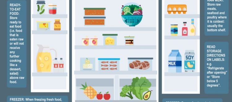 https://www.foodsafety.asn.au/wp-content/uploads/2014/04/fridge-freezer-750x330.jpg
