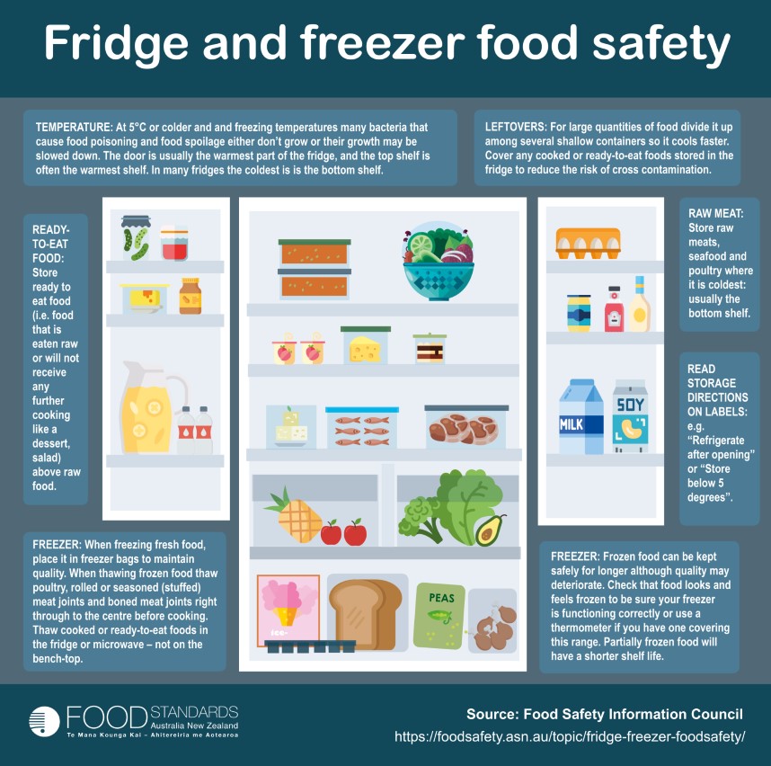 Safely Freezing Food