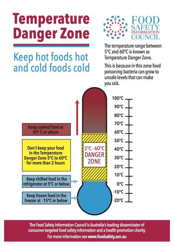 foodsafety.asn.au Temperature Danger Zone - foodsafety.asn.au