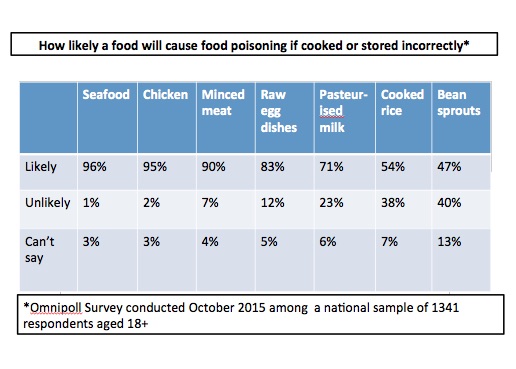 Foodsafety.asn.au Members' Area > Research - Foodsafety.asn.au