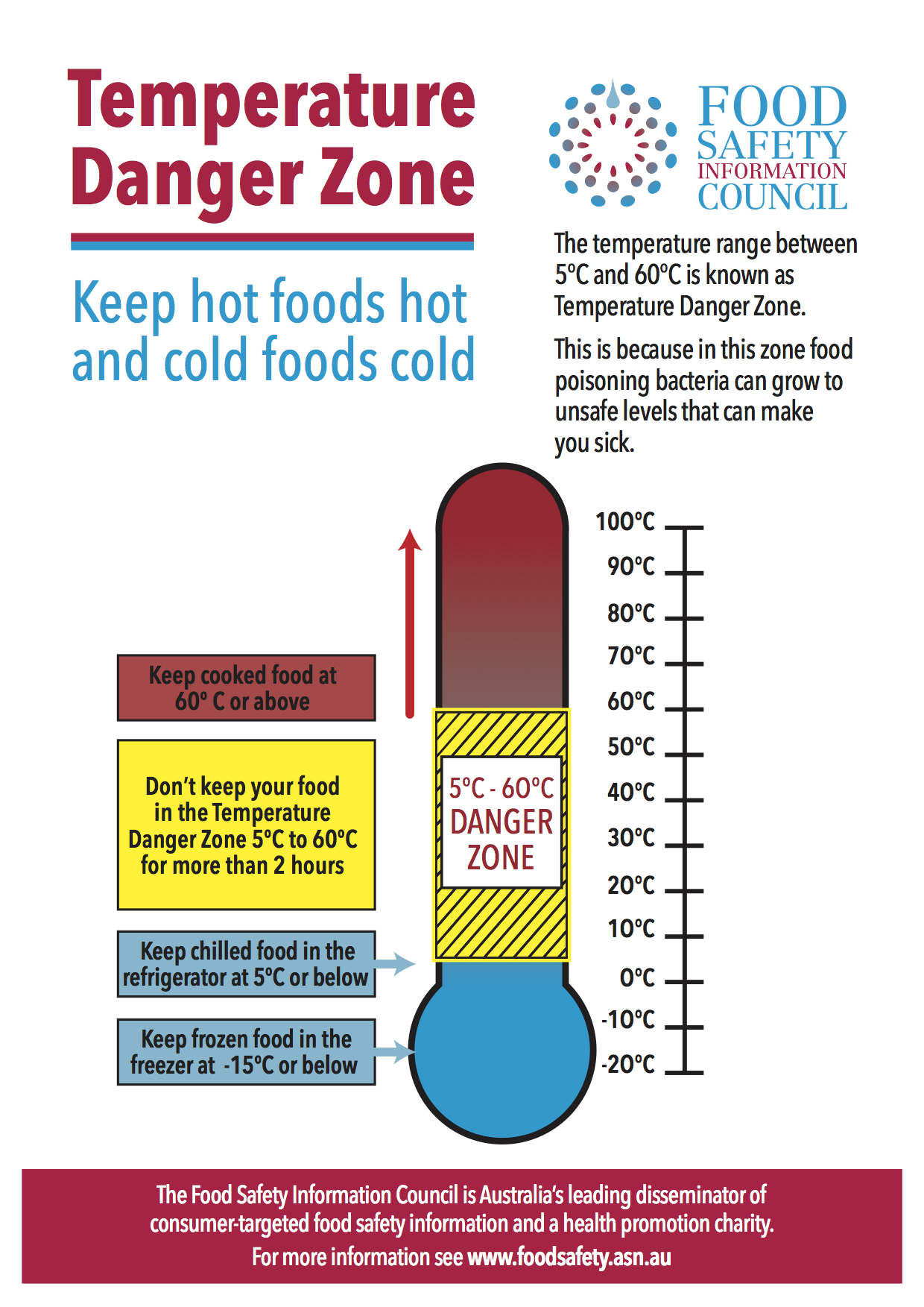 foodsafety.asn.au Temperature danger zone announced as theme for AFSW 2014  (22 September 2014) - foodsafety.asn.au
