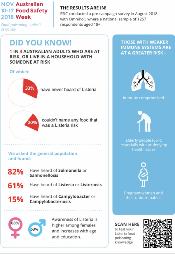 foodsafety.asn.au Australian Food Safety Week - foodsafety.asn.au